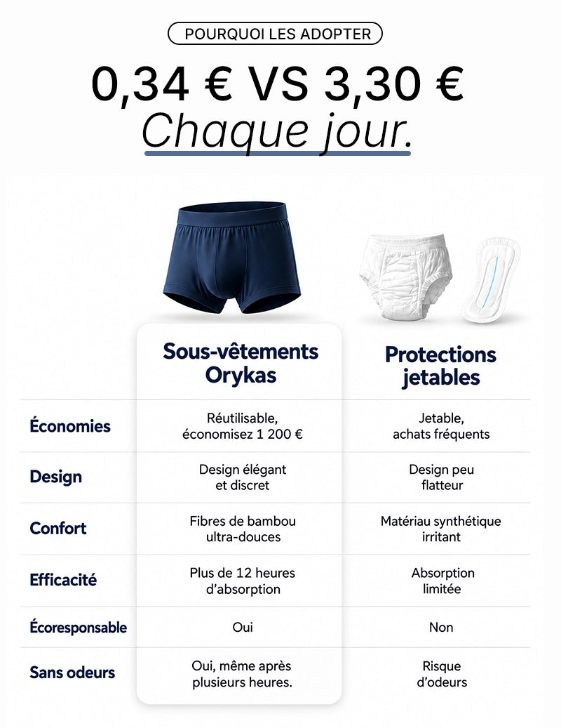Boxer absorbant pour petites fuites