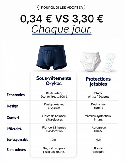 Boxer absorbant pour petites fuites